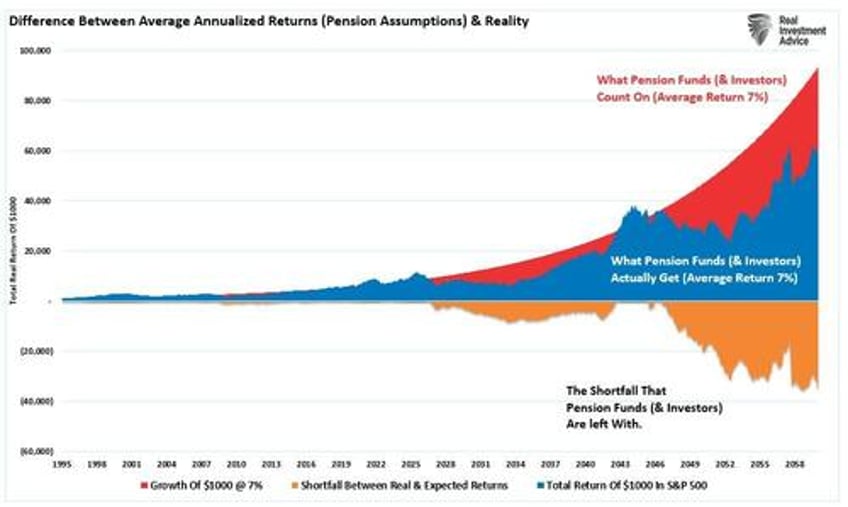 retirement crisis faces government and corporate pensions