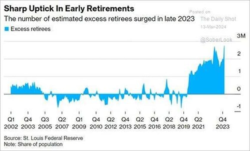 retirement crisis faces government and corporate pensions