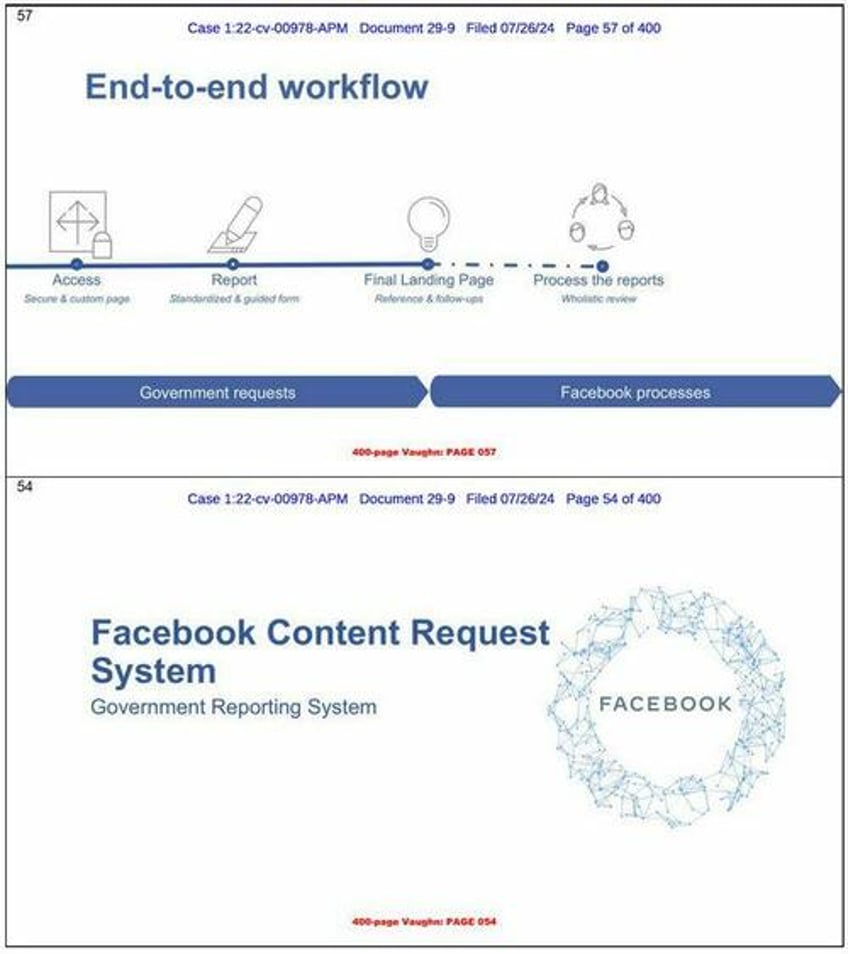 revealed big brothers facebook censorship dashboard