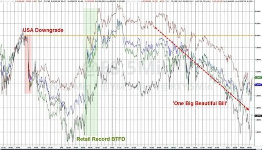 revenge of the payers nomura fears global bond bloodbath as macro dysfunction strikes back