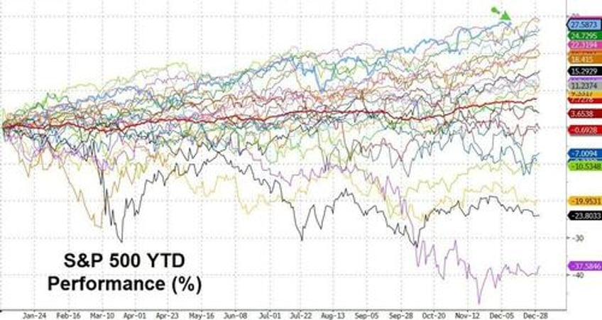 rewarding optimism goldmans top trader reflects on sps best year this century more