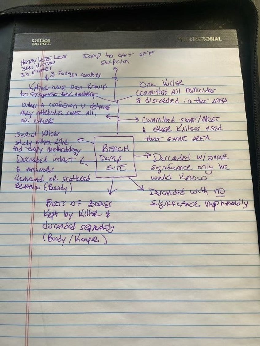 rex heuermanns peculiar connection to manorville butcher and victims scattered body parts