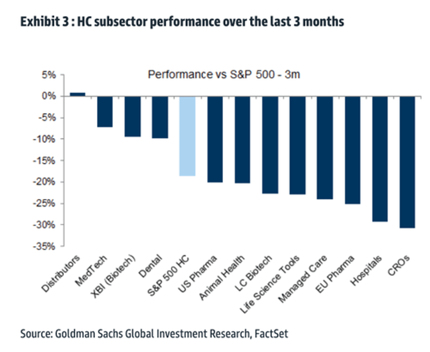 rfk jr effect rotation out of healthcare stocks shows no signs of abating