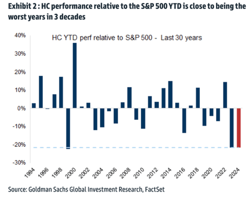 rfk jr effect rotation out of healthcare stocks shows no signs of abating