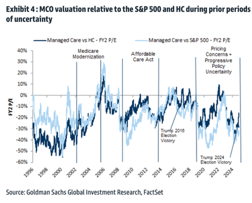 rfk jr effect rotation out of healthcare stocks shows no signs of abating