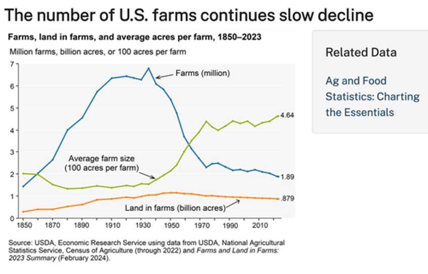 rfk jr trump will end war on small farms to save nations food supply chain