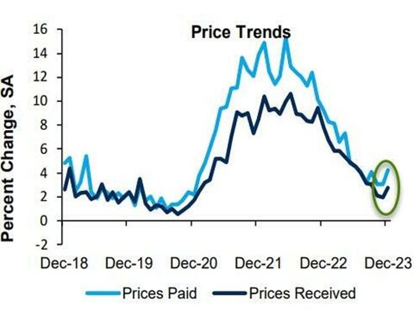 richmond fed manufacturing survey slumps shouts stagflation