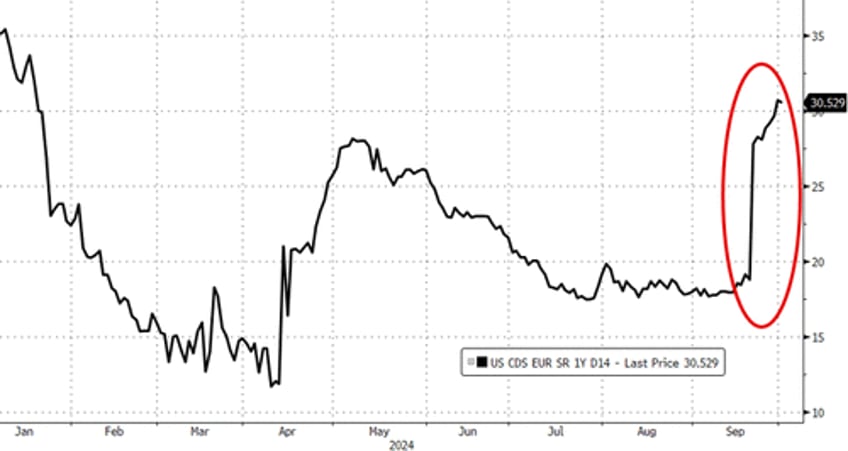 rickards biggest monetary shock in 50 years