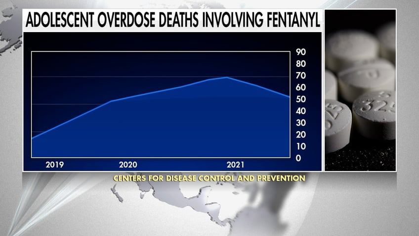 rising adolescent drug overdoses force schools to keep narcan supply on hand