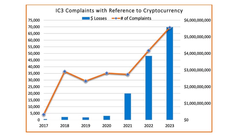 crypto 2