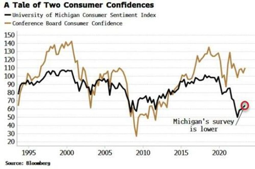 rising oil prices might be what tips us into recession