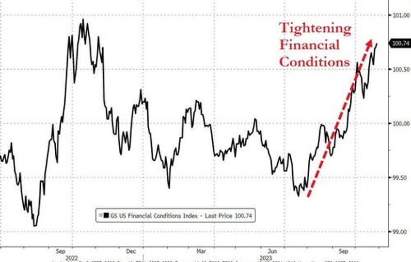 rising treasury yields cant substitute for fed rate hikes