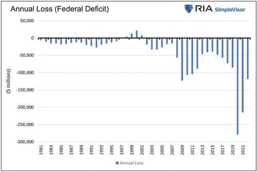 risk free government debt fact or fiction