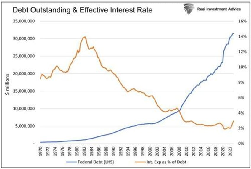 risk free government debt fact or fiction