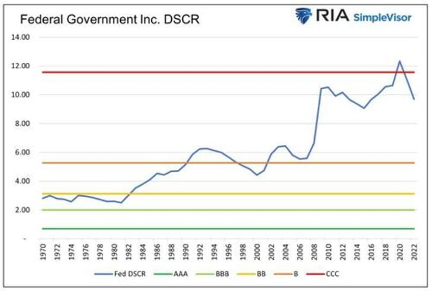 risk free government debt fact or fiction