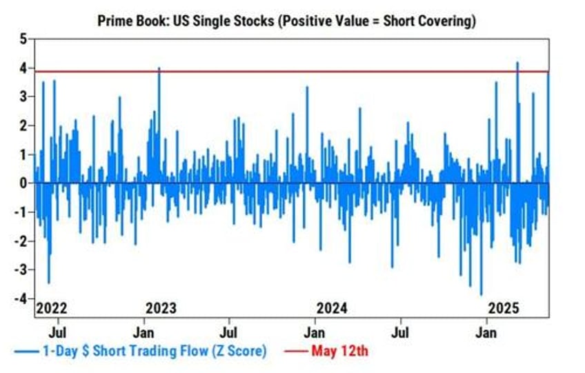 risk reward doesnt look great top goldman trader warns market in latter innings of forced re levering