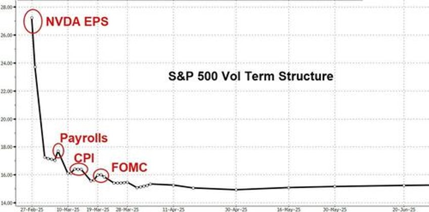 risk reward skewed to the upside goldman trader outlines nvdas make or break moment