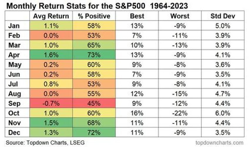 risks facing bullish investors as september begins