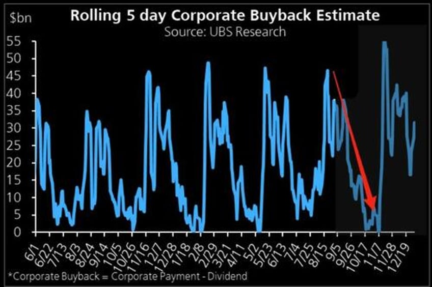 risks facing bullish investors as september begins