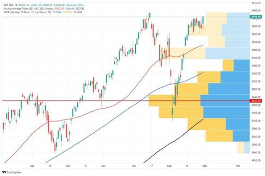 risks facing bullish investors as september begins