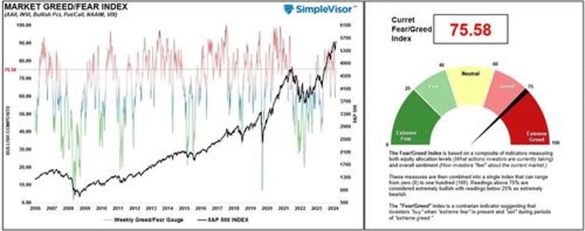 risks facing bullish investors as september begins