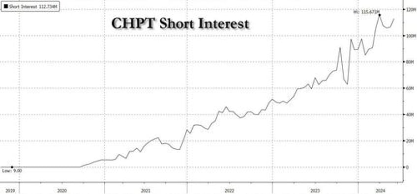 rivian soars 50 after 1 billion investment from volkswagen record shorts squeezed