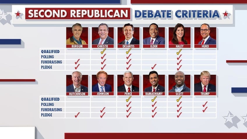 rnc raising the bar for candidates to make the stage at novembers third debate