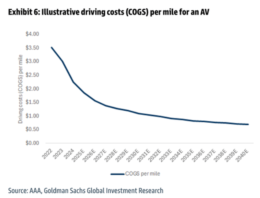 robotaxis enter commercialization phase in north america with hyperscaling next