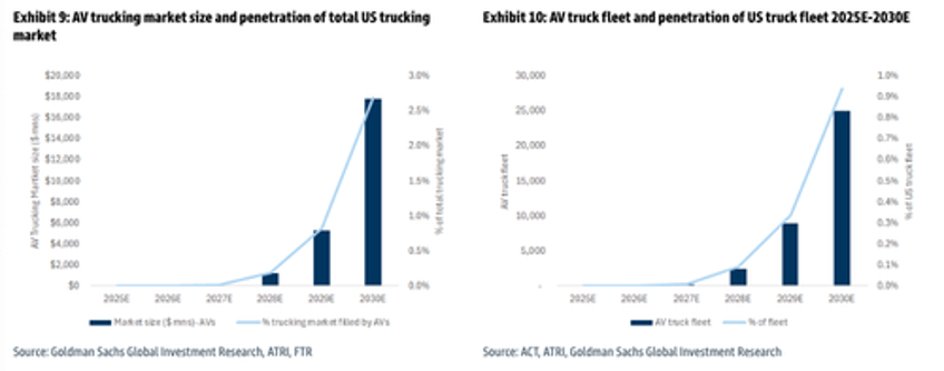 robotaxis enter commercialization phase in north america with hyperscaling next