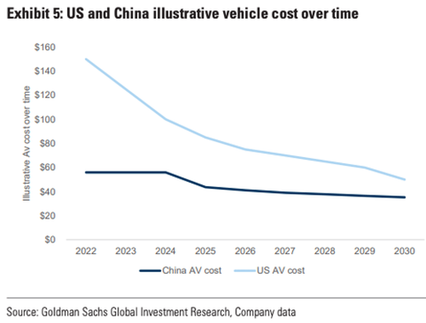 robotaxis enter commercialization phase in north america with hyperscaling next