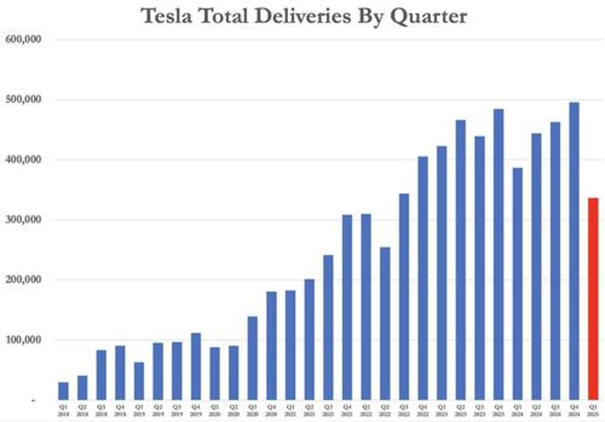 robotaxis margins and musks moonlighting tesla q1 earnings and company update preview