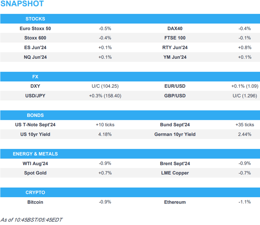 rty continues to outperform dxy flat crude at lows ahead of us retail sales newsquawk us market open