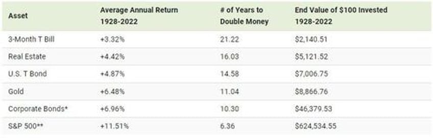 rule of 72 how long does it take to double your money