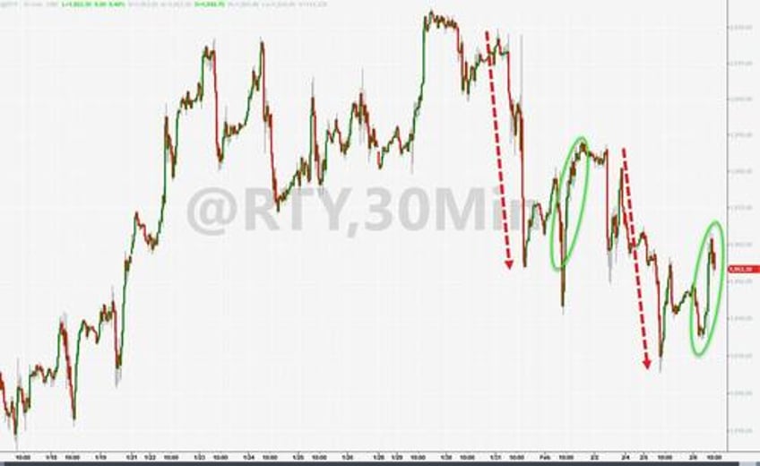 russell 2000 cta momentum flips negative goldman