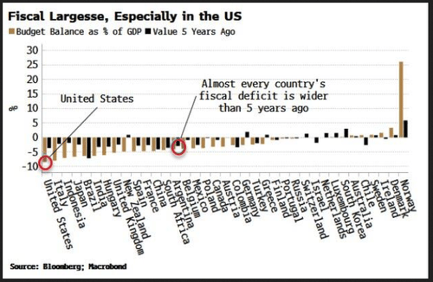 russell napier predicted the fiscal put in this 2022 interview