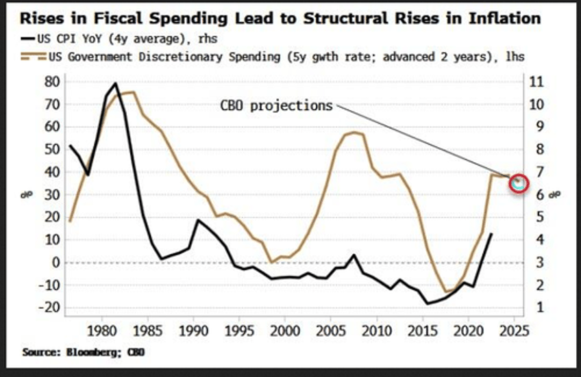 russell napier predicted the fiscal put in this 2022 interview