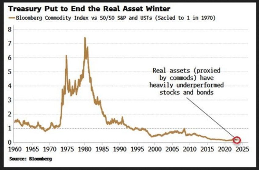 russell napier predicted the fiscal put in this 2022 interview