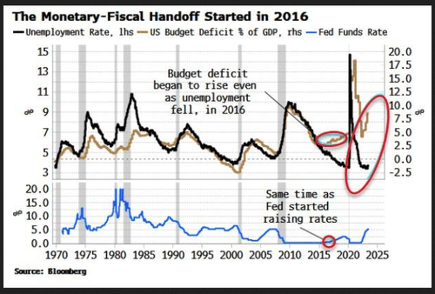 russell napier predicted the fiscal put in this 2022 interview