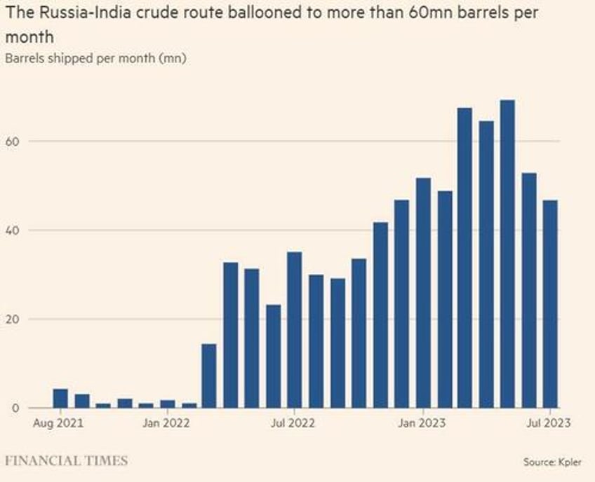 russia may have earned 12 billion by exploiting oil price cap loophole