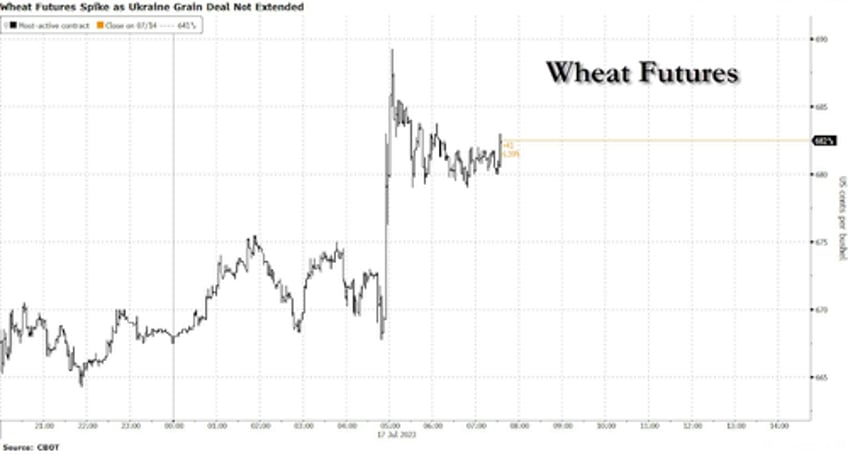 russia terminates black sea grain deal wheat prices spike as extent of crimea bridge terrorist attack revealed