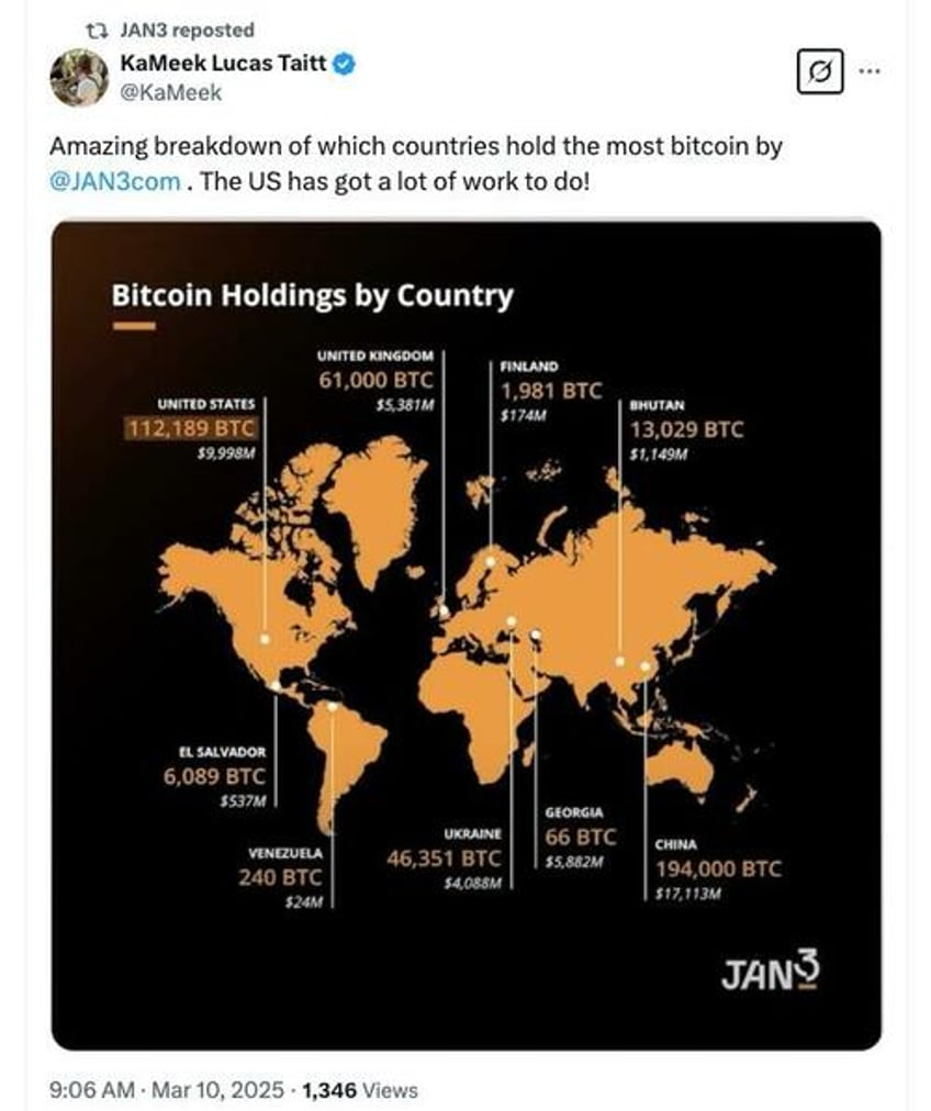 russia using bitcoin usdt for oil trades with china india report