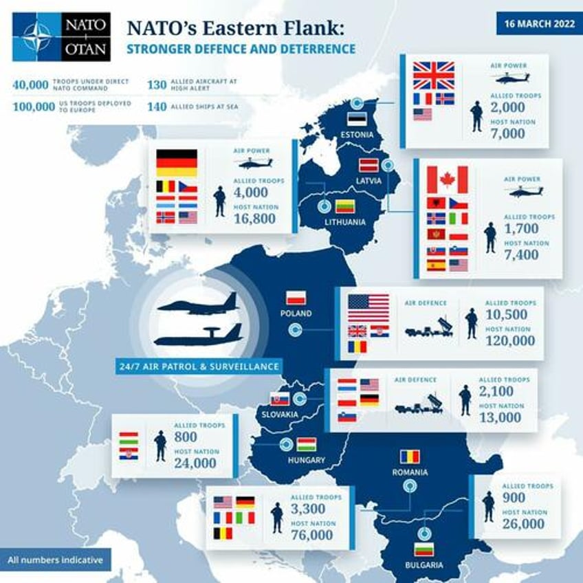 russia wont end ukraine war until nato pulls forces out of eastern flank