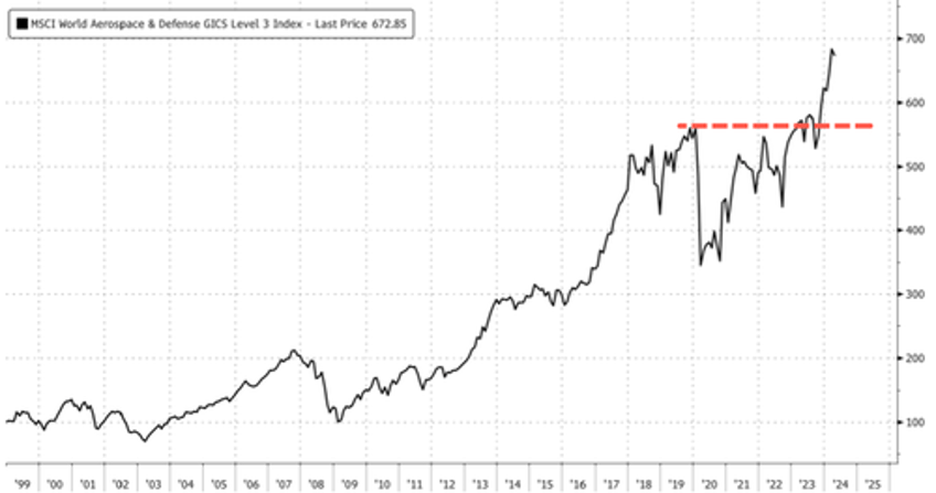 saab ceo says rising war risk drives defense spending missile stocks in bull market 