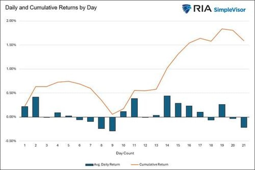 santa claus rally or did the fed steal christmas