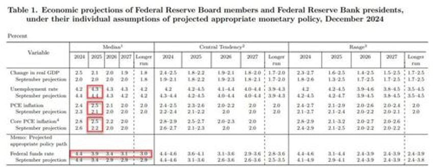 santa claus rally or did the fed steal christmas