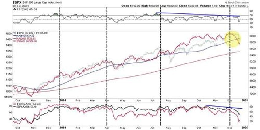 santa claus rally or did the fed steal christmas