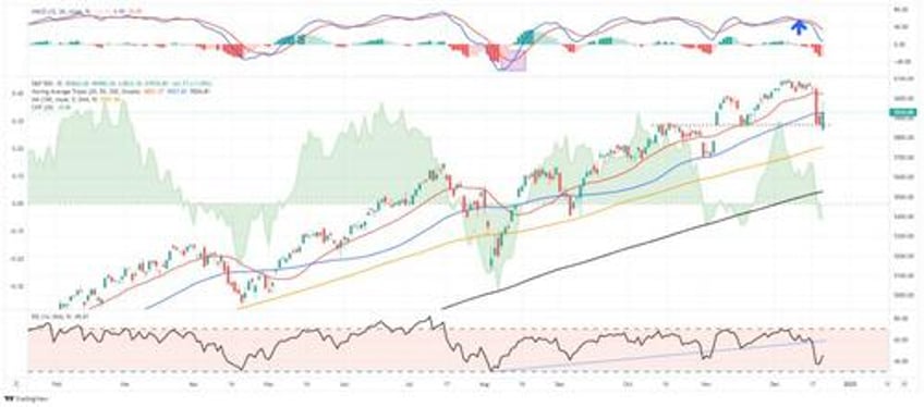 santa claus rally or did the fed steal christmas