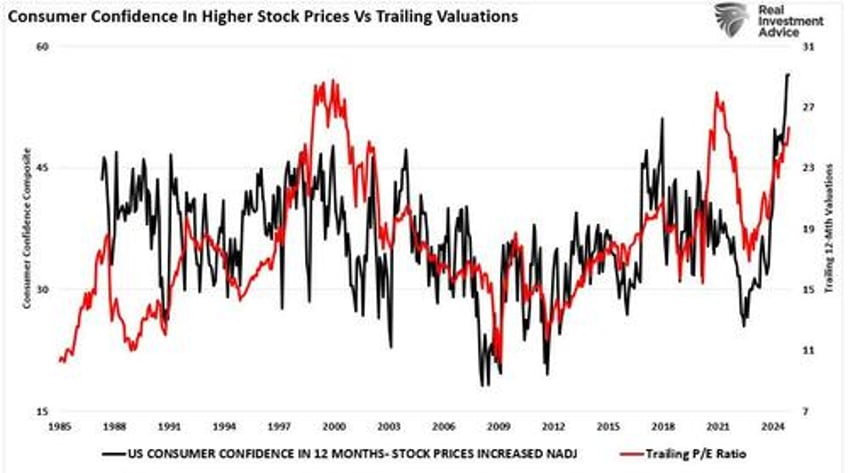 santa claus rally or did the fed steal christmas