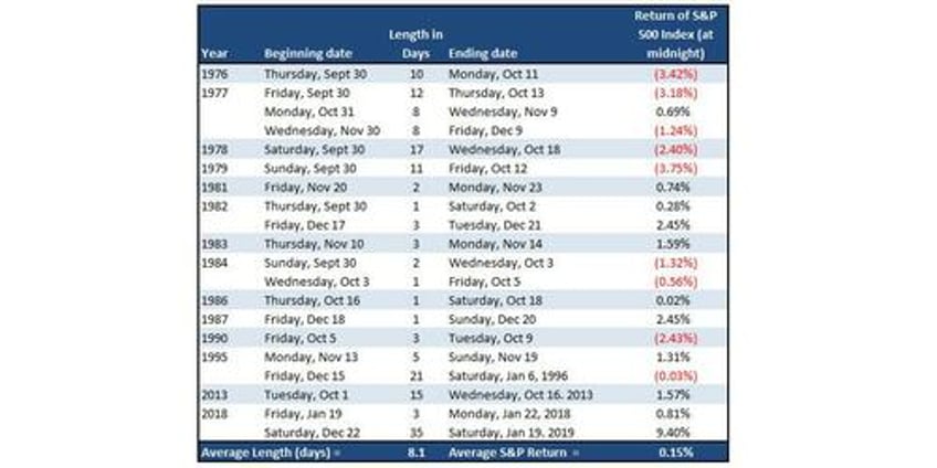 santa claus rally or did the fed steal christmas