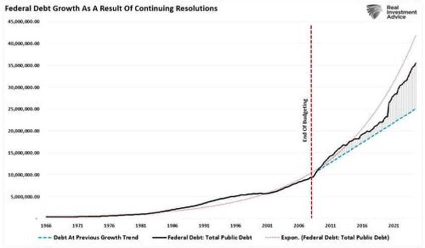 santa claus rally or did the fed steal christmas